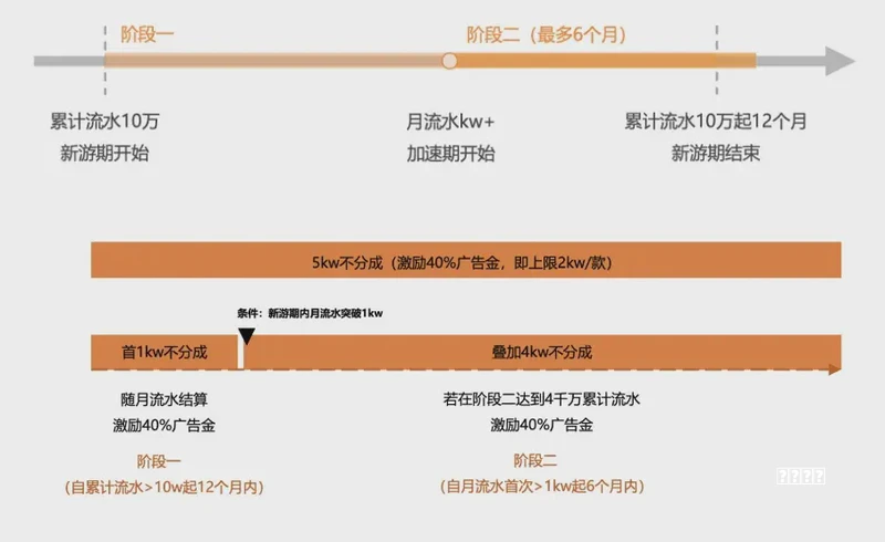未成年人用网：从娱乐到寓教于乐教程