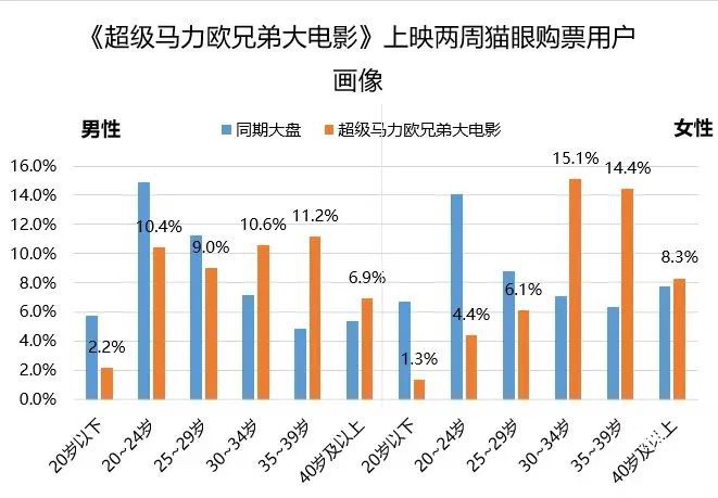 零代码、5分钟做个小游戏，被谷歌看中的AI神器真有这么神？